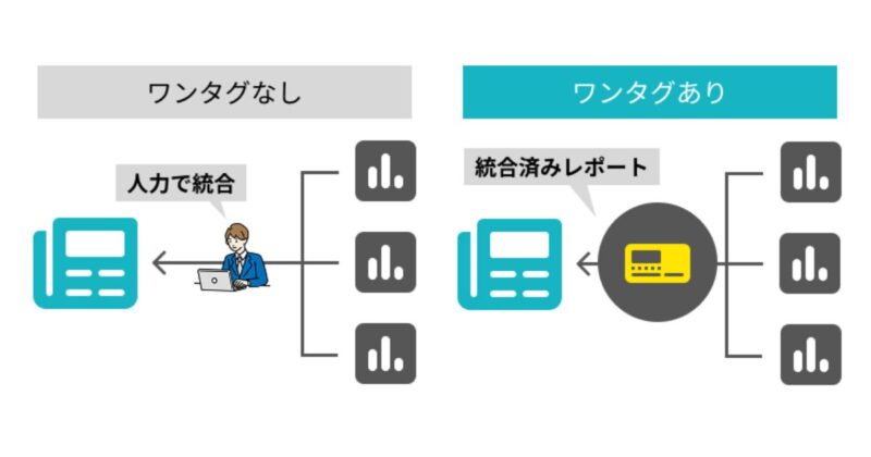 アフィリエイトワンタグ