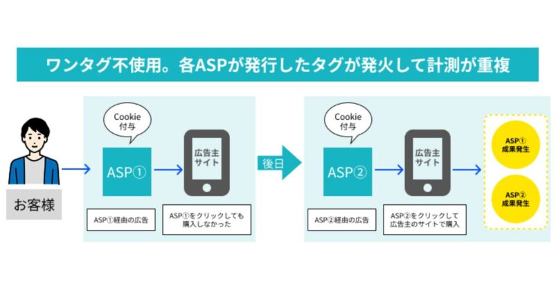 アフィリエイトワンタグ