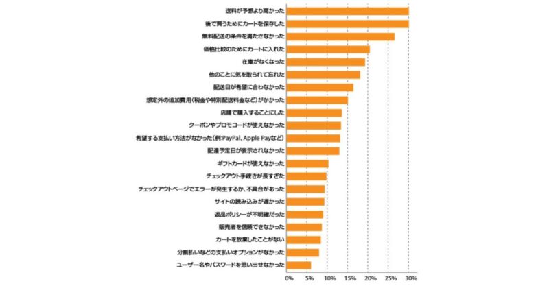 ECマーケティングとは
