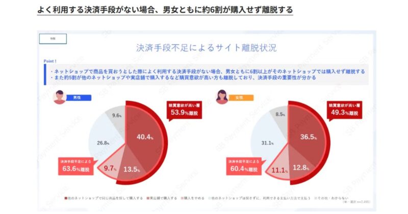 ECマーケティングとは