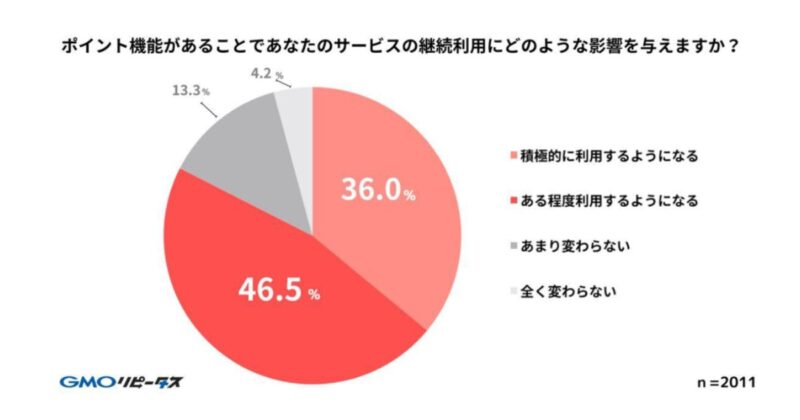 ECマーケティングとは