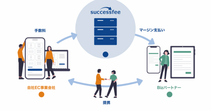 EC-CUBEアフィリエイト