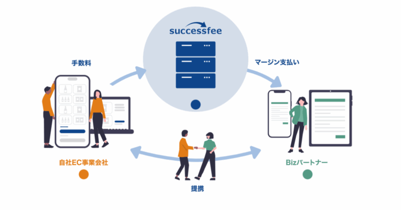 フューチャーショップアフィリエイト
